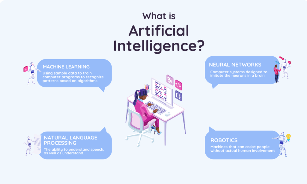 What is Artificial Intelligence?