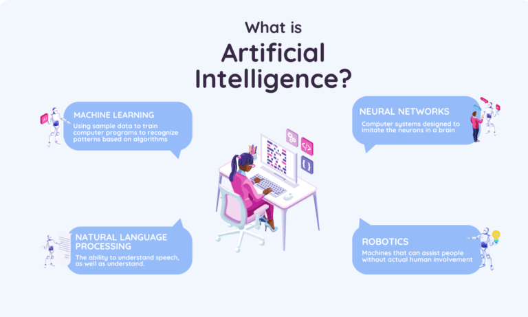 Introducing Artificial Intelligence : Everything You Need To Know