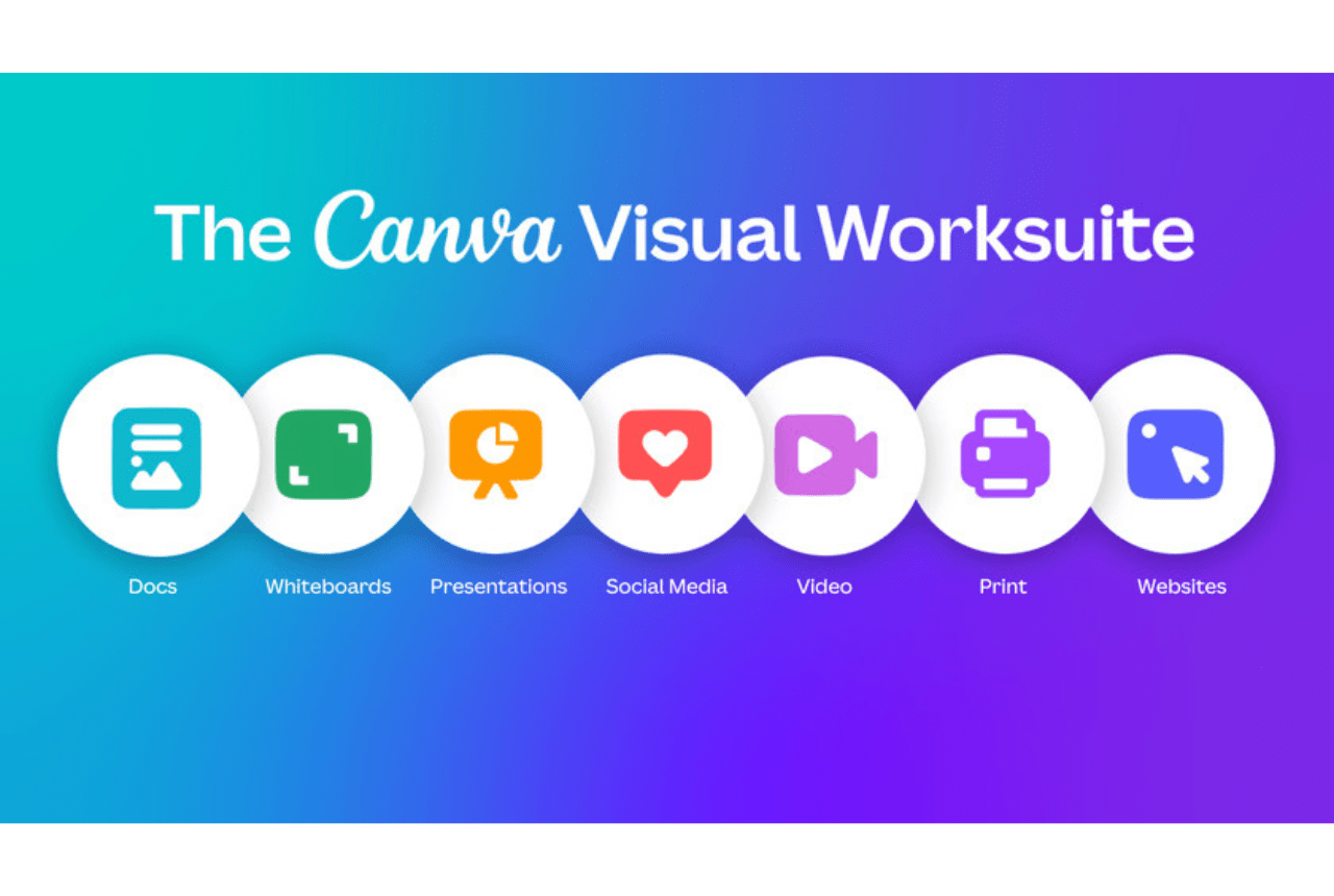 Canva fundamentals