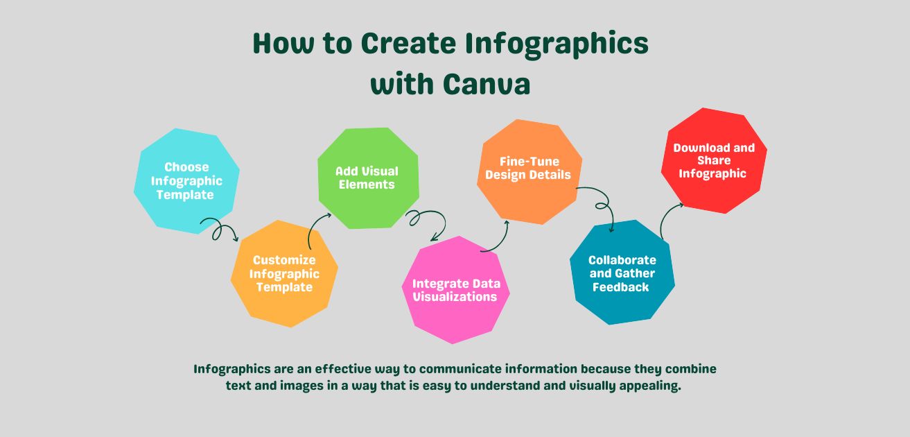 How to Create Infographics with Canva