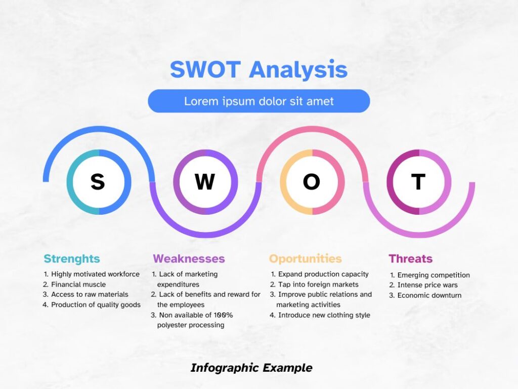 Infographic example