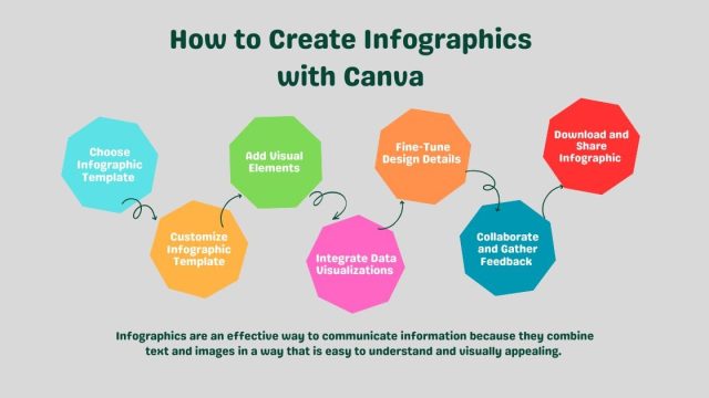 How to Create Infographics with Canva